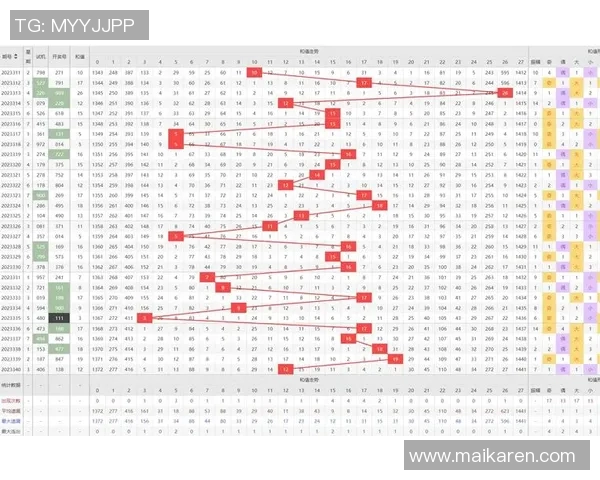 排三开奖走势图分析与预测技巧分享助你精准选号提升中奖率